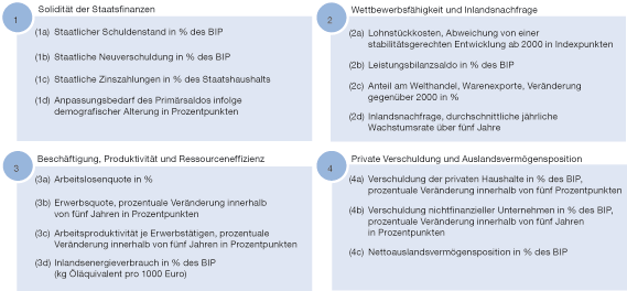 Hier der Alternativtext