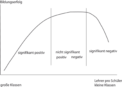 Schettkat Abb-1 korr.ai
