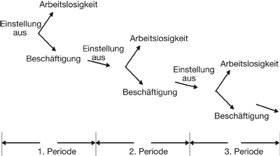 Schettkat Abb-3 klein.ai