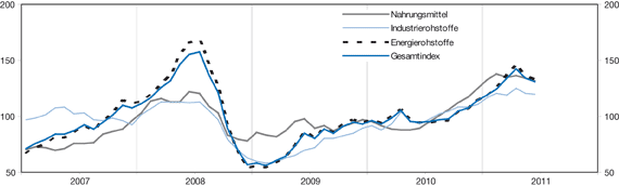 Abb Rohstoffindex.ai