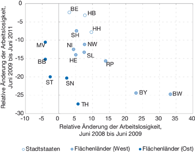 Abb. Schlaglicht 2.ai