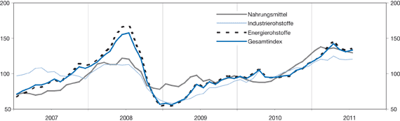 Abb Rohstoffindex.ai