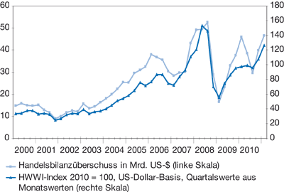 Schlaglicht Abb-1.ai
