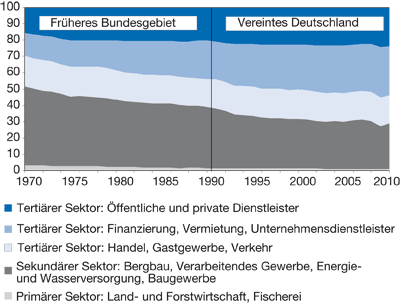 Abb. Ökon. Trends.ai