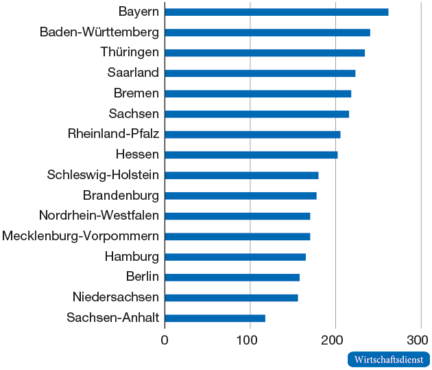 BIP/Betriebsprüfer, 2008 bis 2014