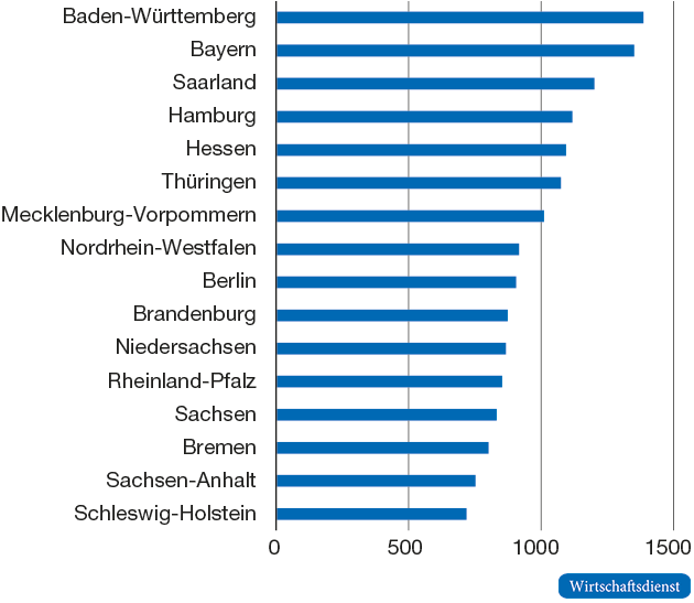 BIP/Steuerfahnder, 2008 bis 2014