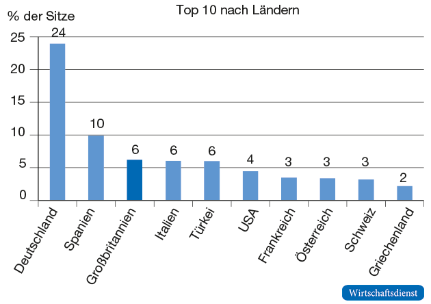 Flugverbindungen von Deutschland in die Welt (geflogene Sitze 2015)