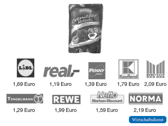 Beispiel für einen preisinhomogenen Stimulus