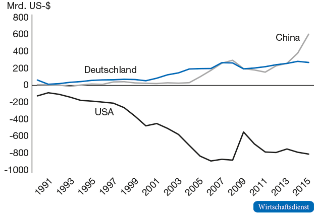 Gewinner- und Verliererregionen innerhalb Westdeutschlands