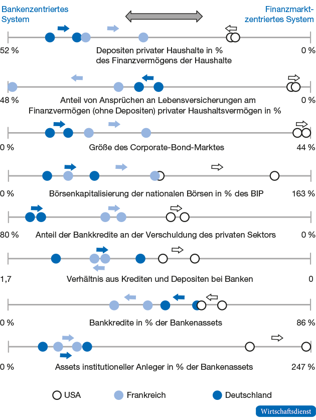 Entwicklung der Variablen zur Charakterisierung des Finanzsystems 1995 und 2015