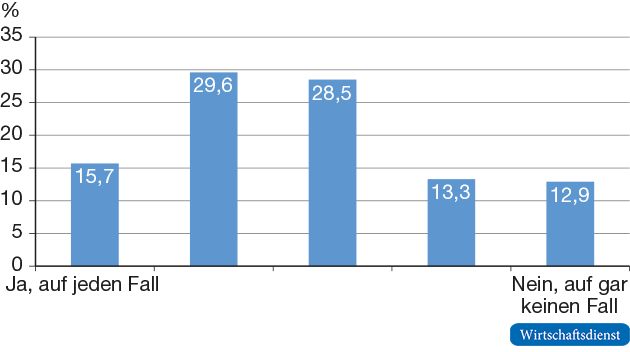 Latente Zahlungsbereitschaften für „gute Arbeit“ (insgesamt)