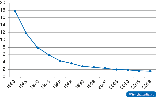 Einsetzen des Spitzensteuersatzes