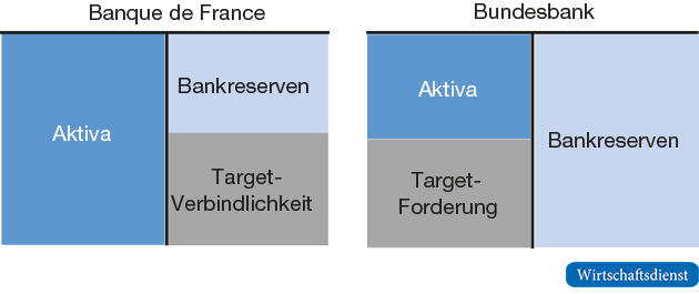 Zwei-Länder-Eurosystem