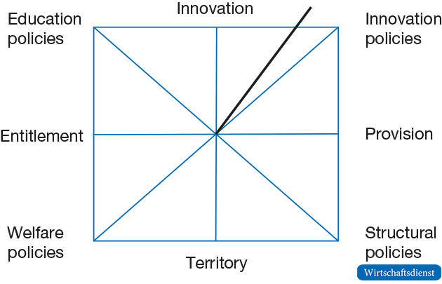 The policy sundial