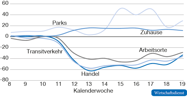 Aufenthaltsorte nach Mobilfunkzellen