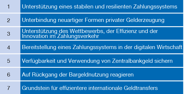 Motive einer CBDC-Einführung