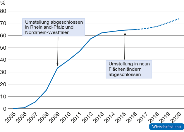 Doppisch buchende Gemeinden und Gemeindeverbände in Deutschland