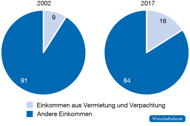 Beitrag zur Einkommensungleichheit vor Steuern und Transfers