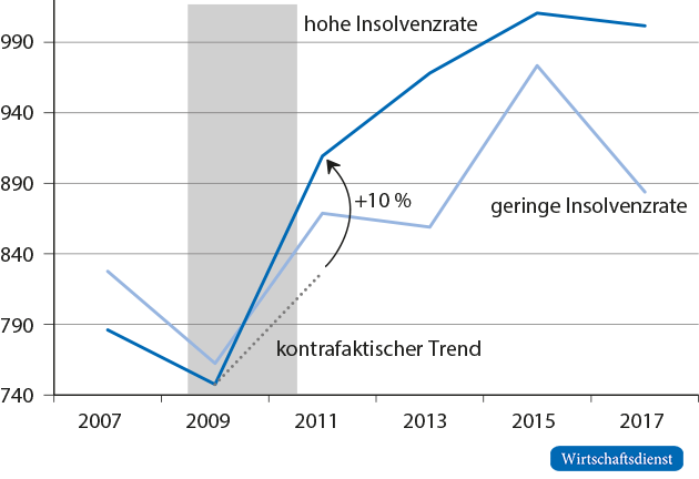 Durchschnittliche Unternehmenskonzentration