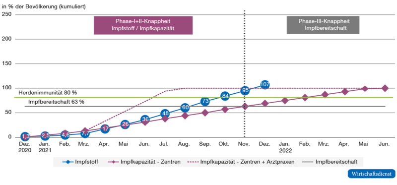 Impfkampagne mit den 2021 verfügbaren mRNA-Impfstoffen von BioNTech und Moderna