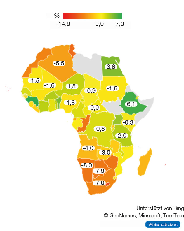 Bruttoinlandsprodukt in afrikanischen Ländern, 2020