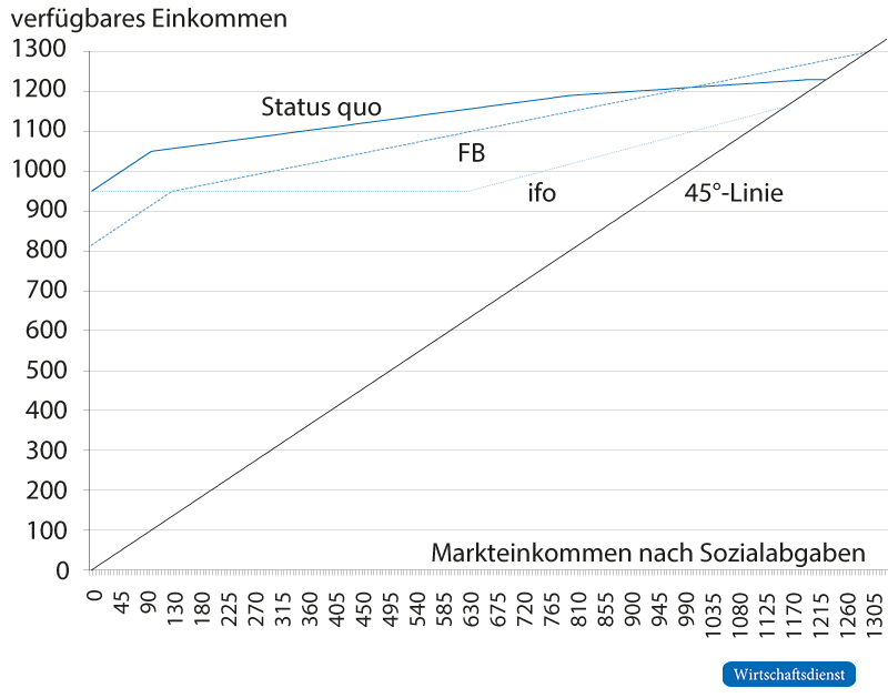 Vergleich der Transfersysteme