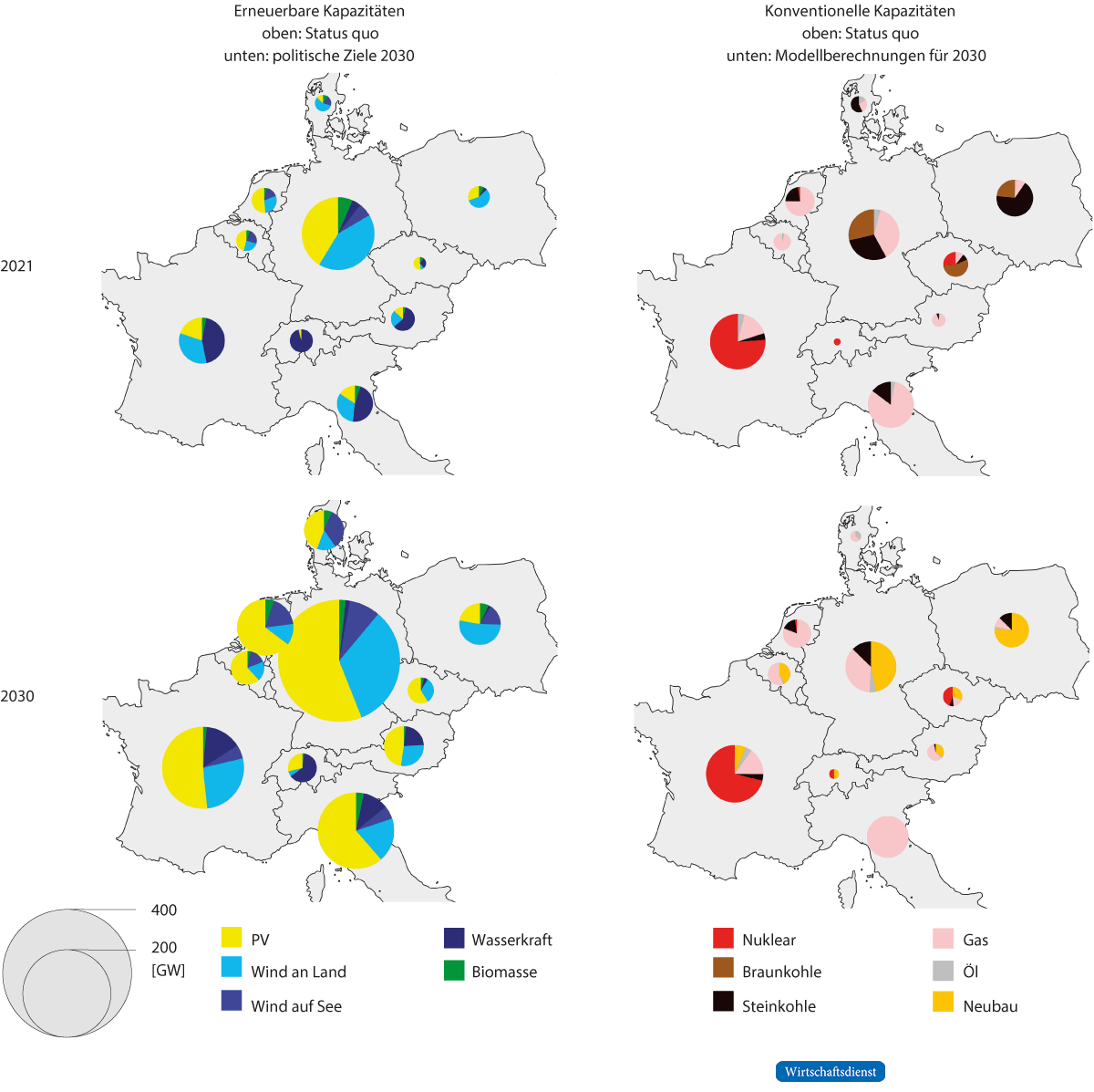 Erneuerbare und konventionelle Kraftwerkskapazitäten