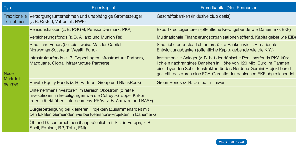 Abbildung 1