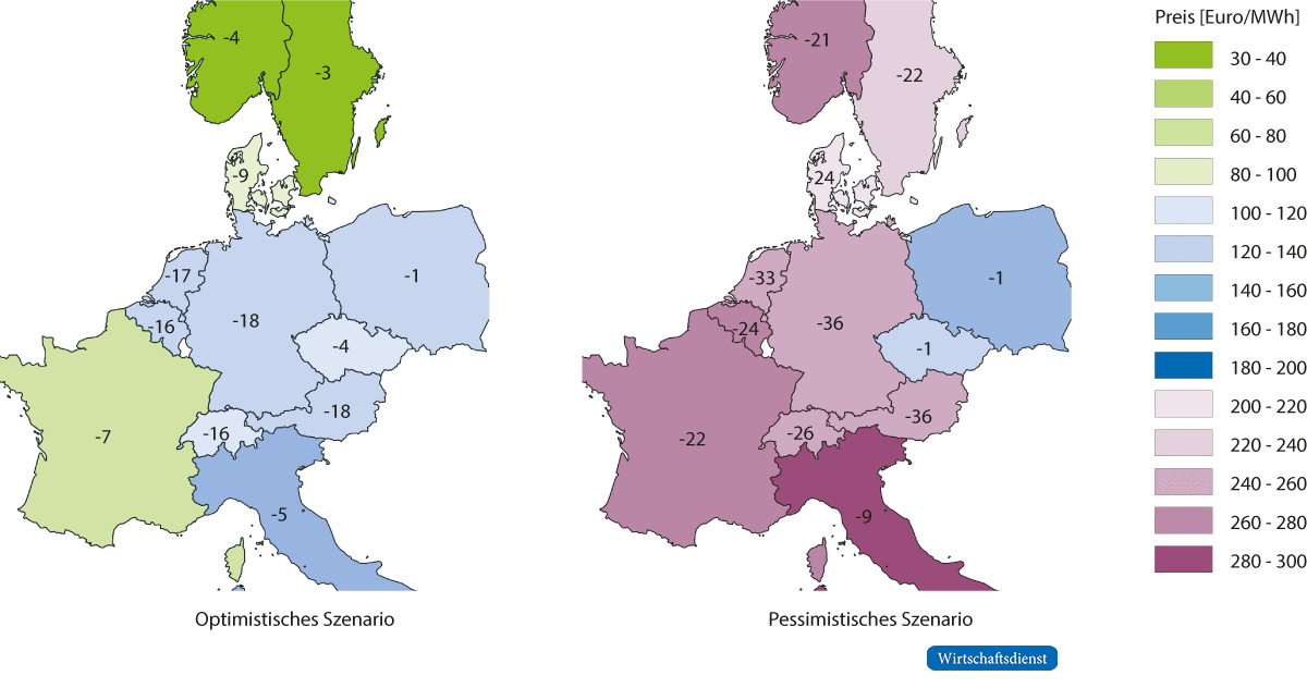 Jährliche Durchschnittspreise (Einfärbung) 2024 für beide Extremszenarien und Preissenkungen (Zahlenwerte) bei Umsetzung aller angebotssteigernden Maßnahmen in Deutschland