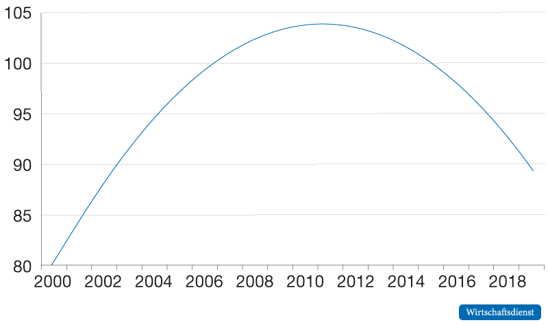 Verlauf der Testleistungen deutscher Schüler:innen: Der traurige Smiley