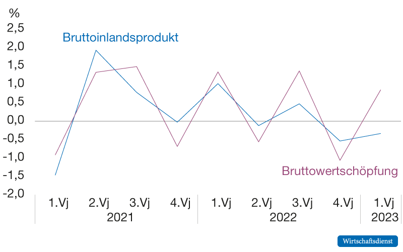 Abbildung 1