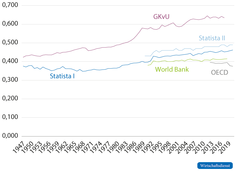 Alternative GKnU und GKvU der USA im Vergleich