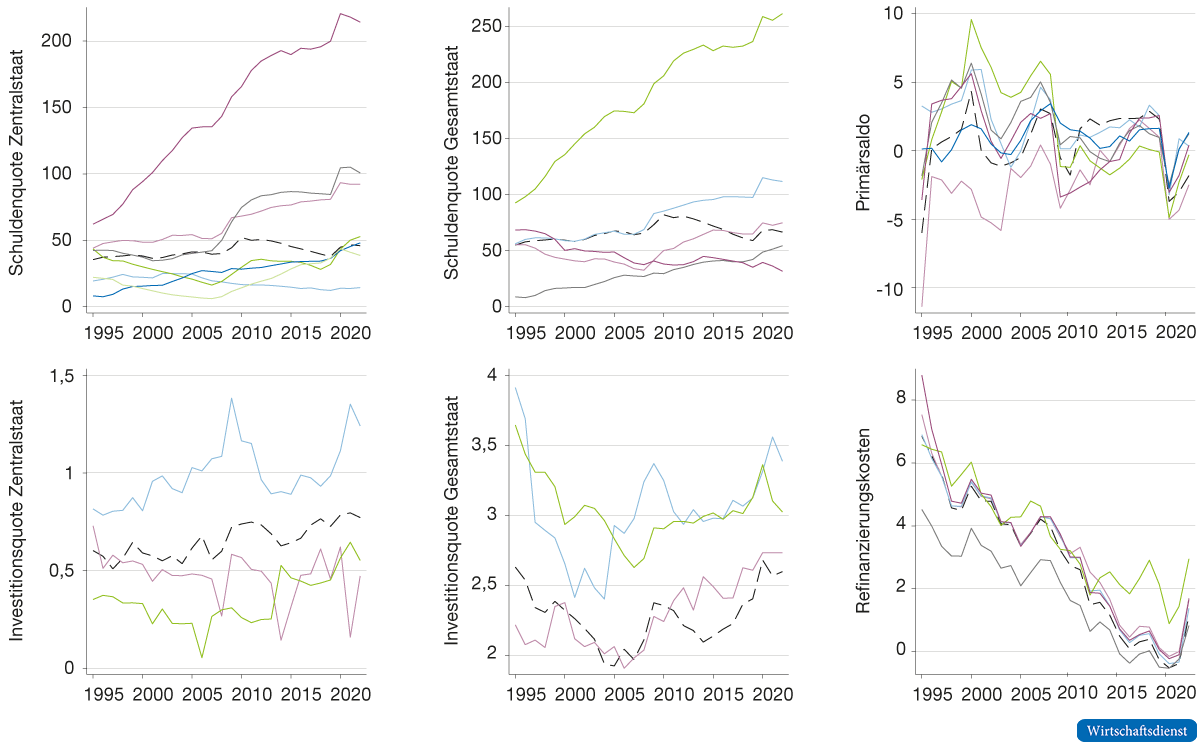 Abweichung der gesamtstaatlichen Investitionsquote vom synthetischen Deutschland