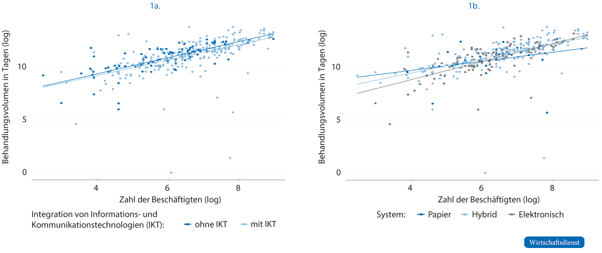 Produktivität von Krankenhäusern